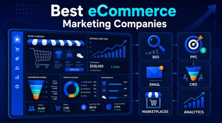eCommerce Marketing