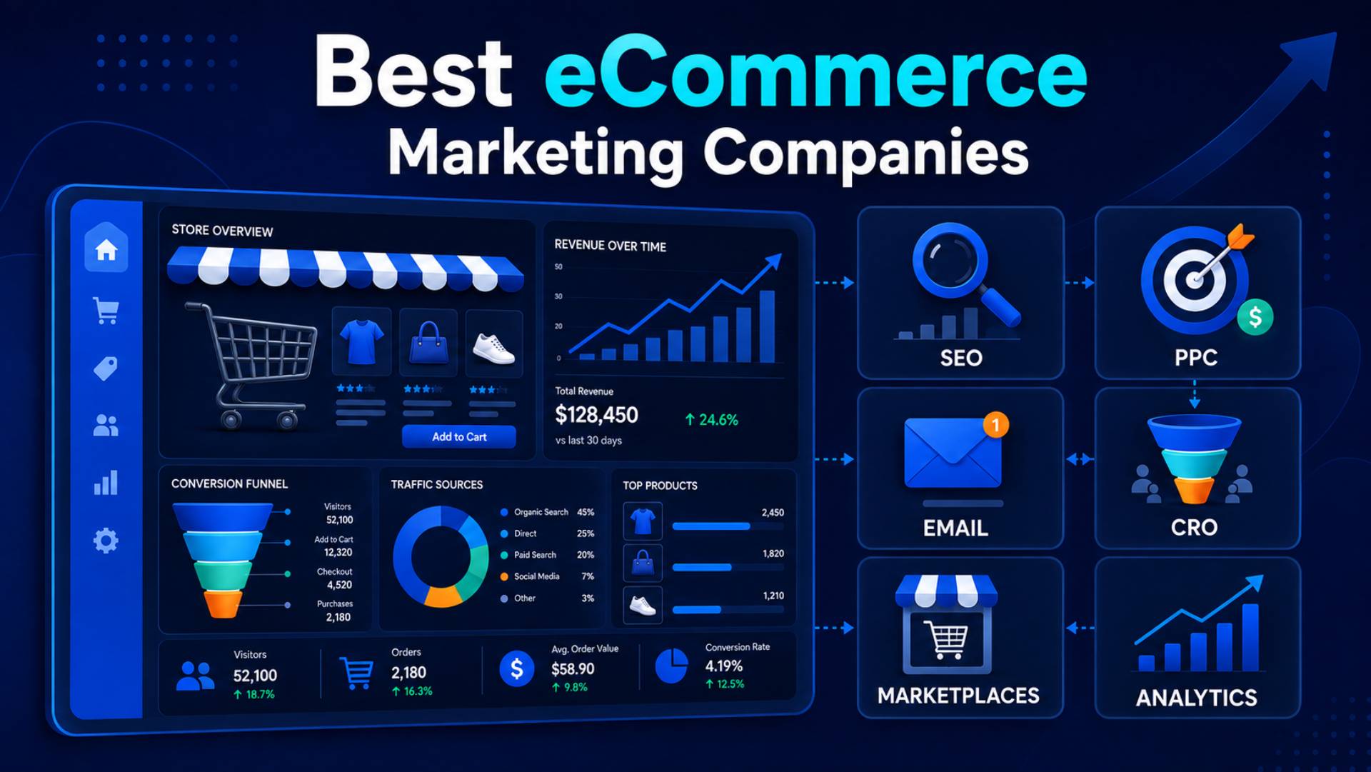 eCommerce Marketing